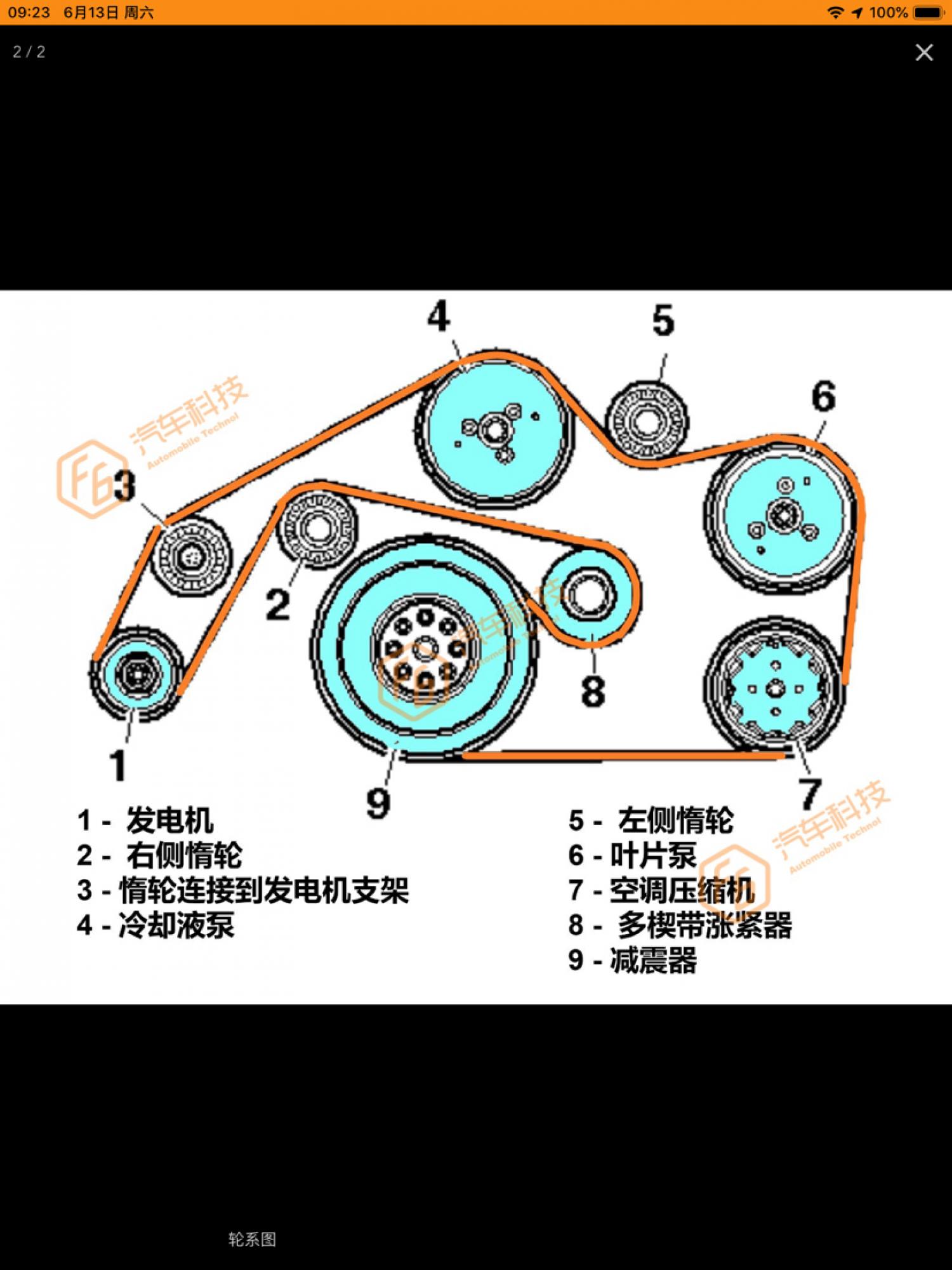 奥迪a7 3.0t发电机皮带图解 汽修宝典