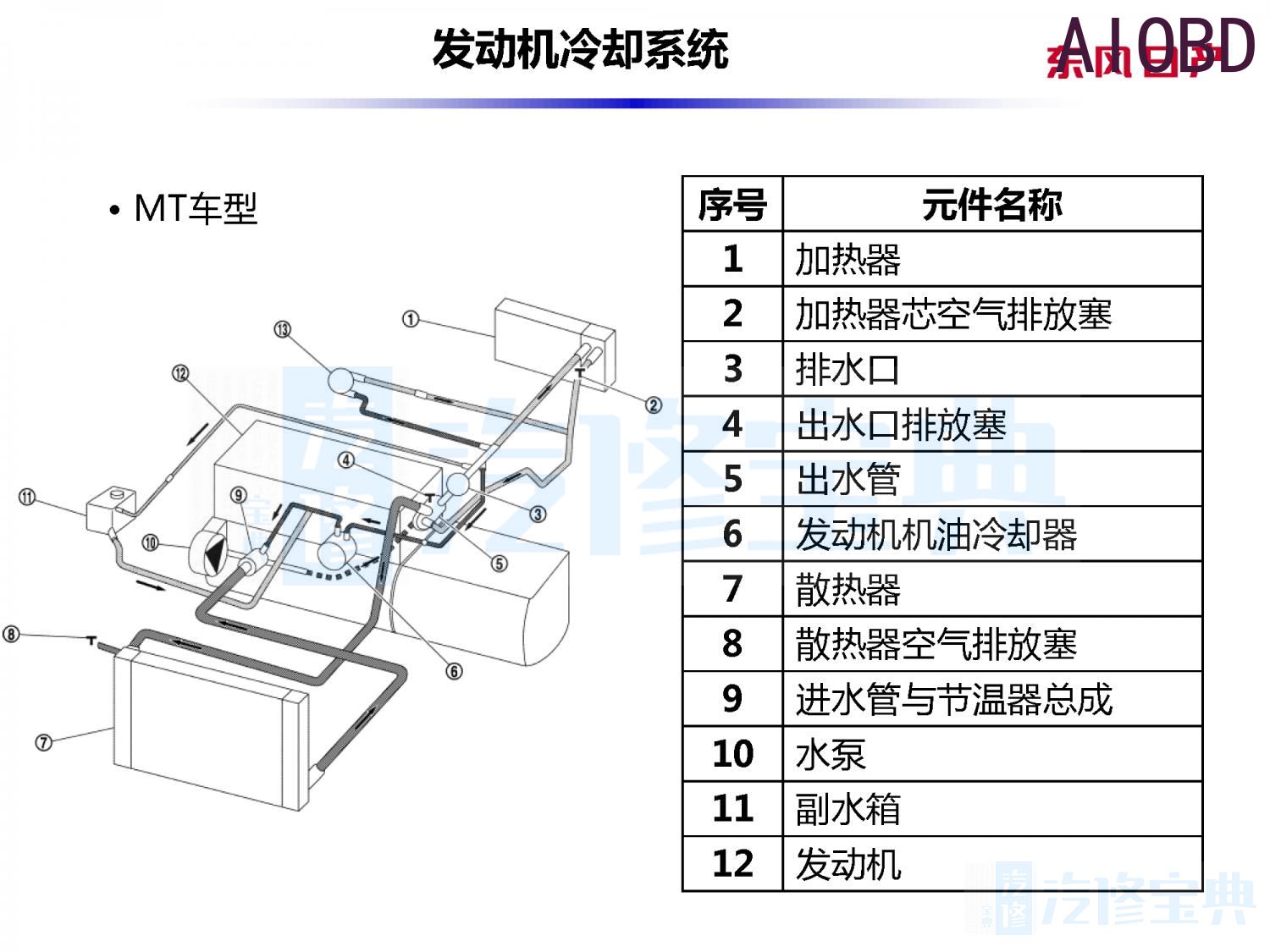 逍客发动机分解图图片