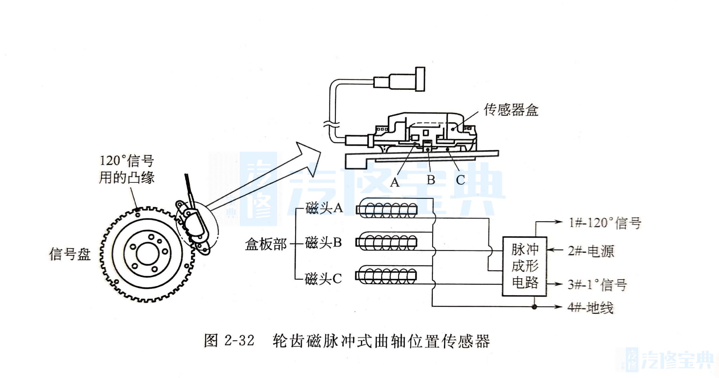 日产车系磁脉冲式曲轴位置传感器结构原理
