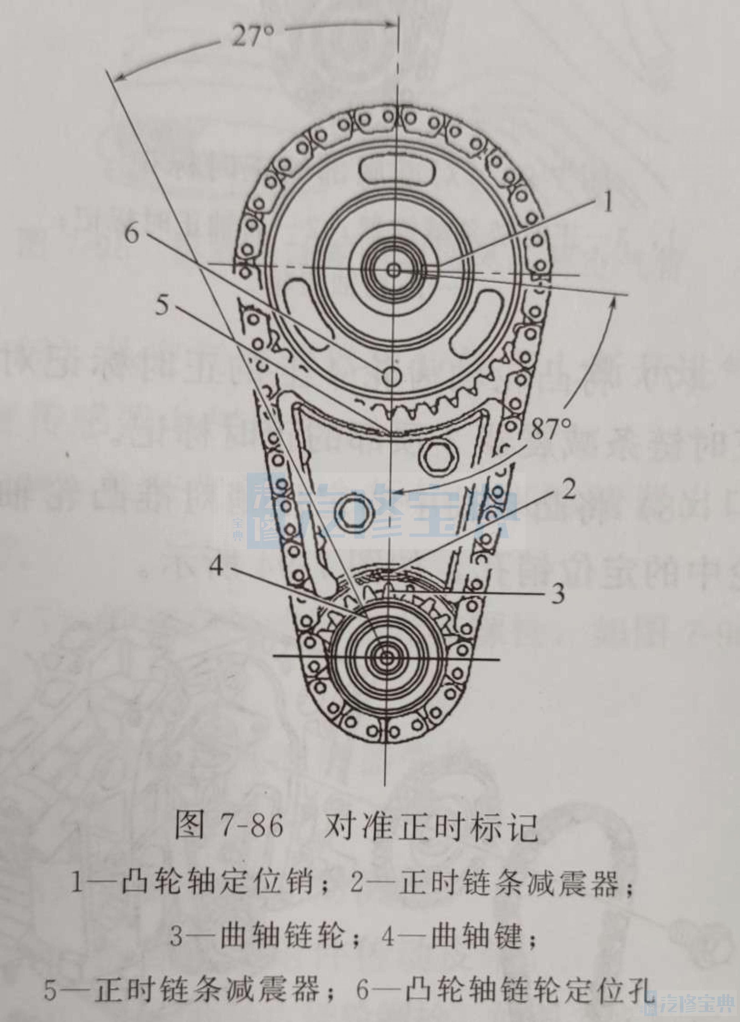 (4)拆卸凸轮轴链轮和正时链条,如图7