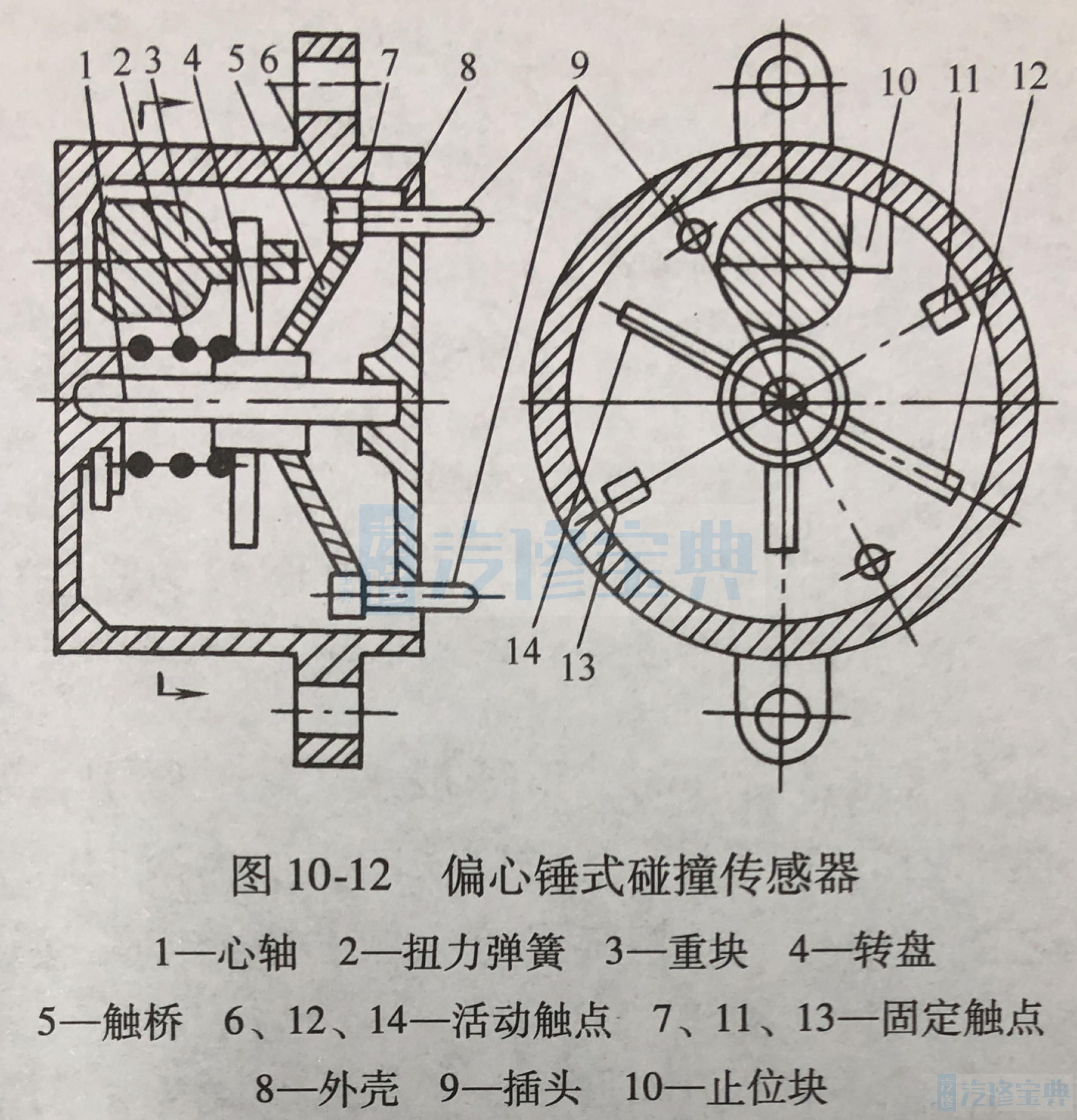 碰撞传感器工作原理图片