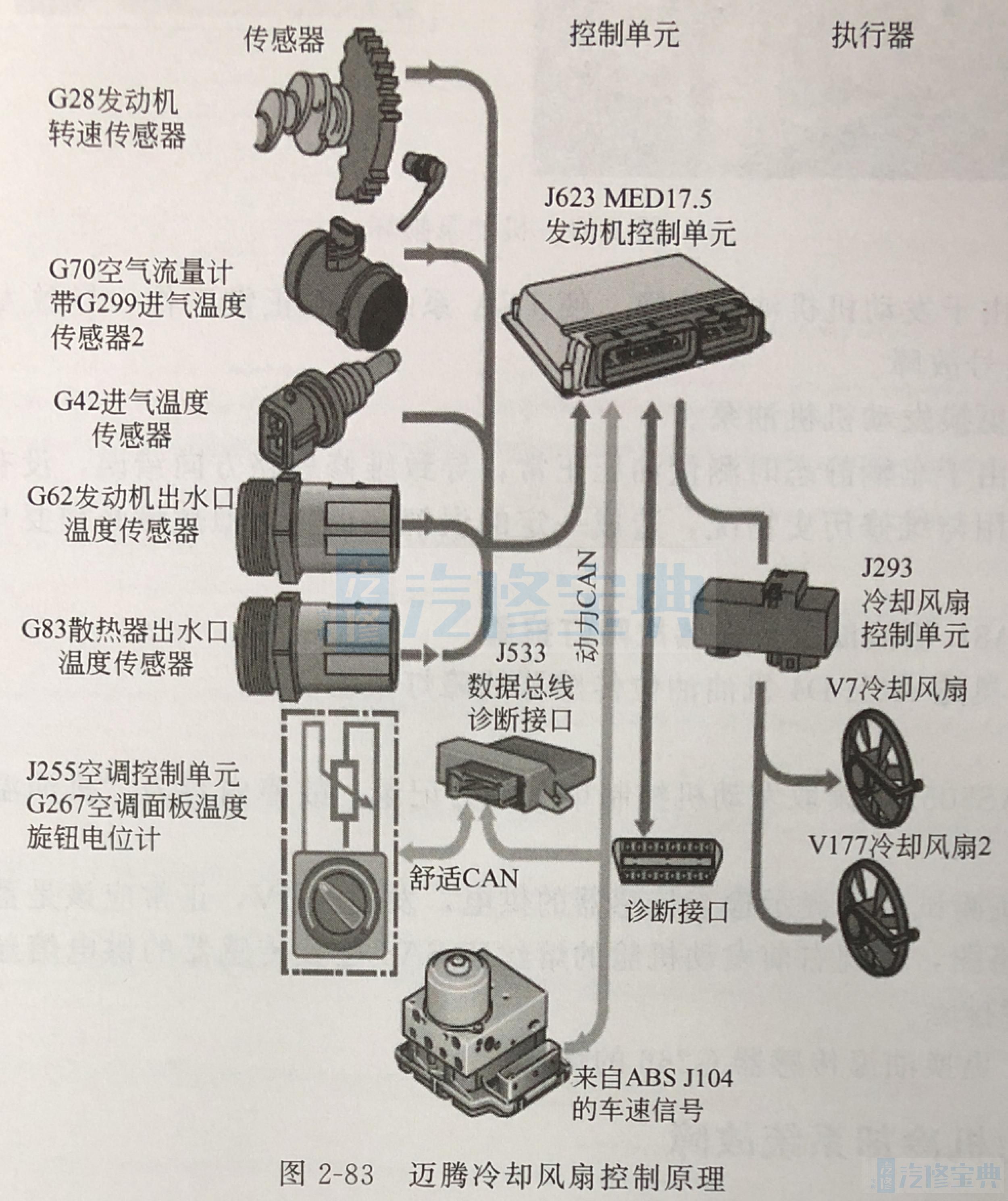 三线水温传感器原理图图片