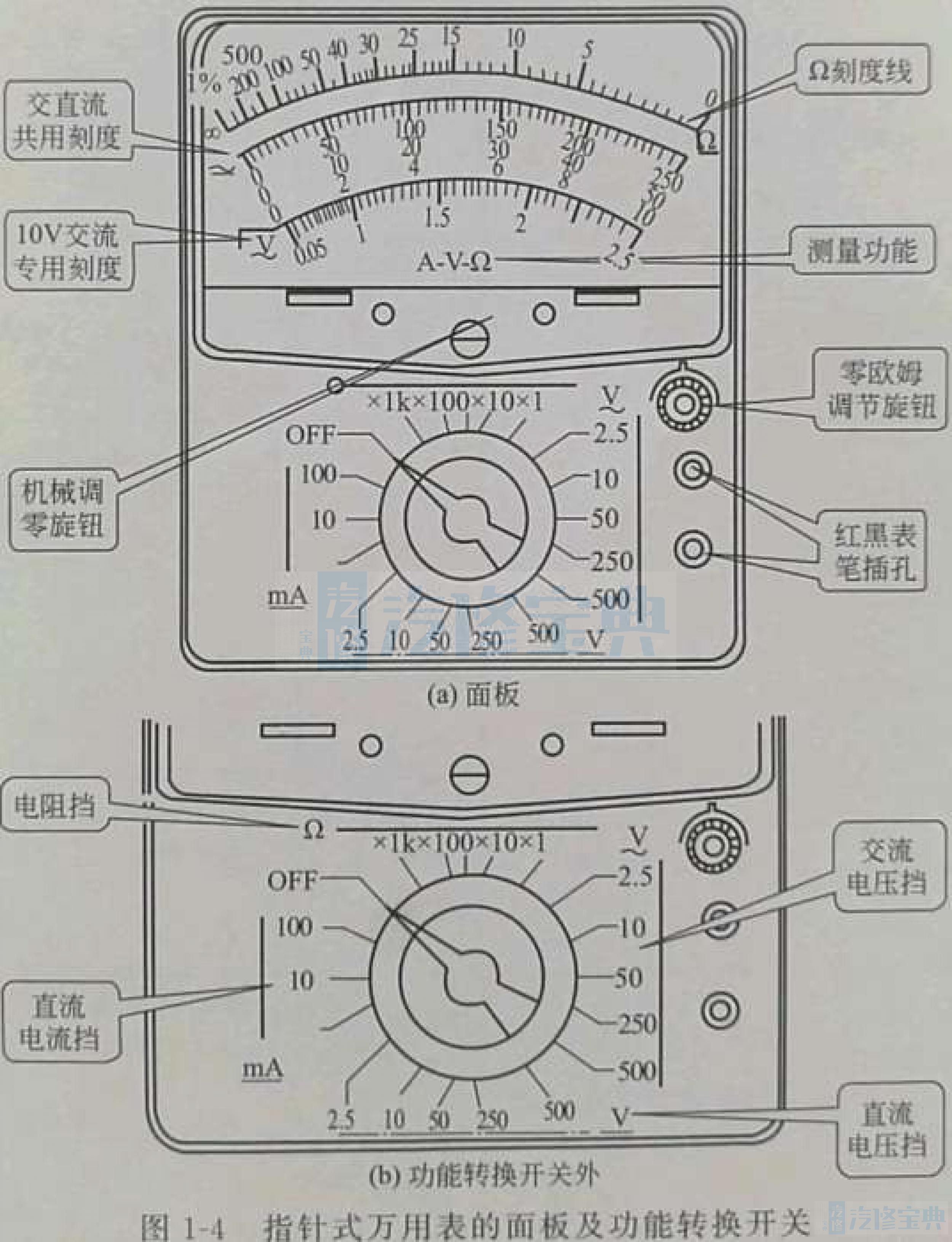 数字万用表内部结构图图片