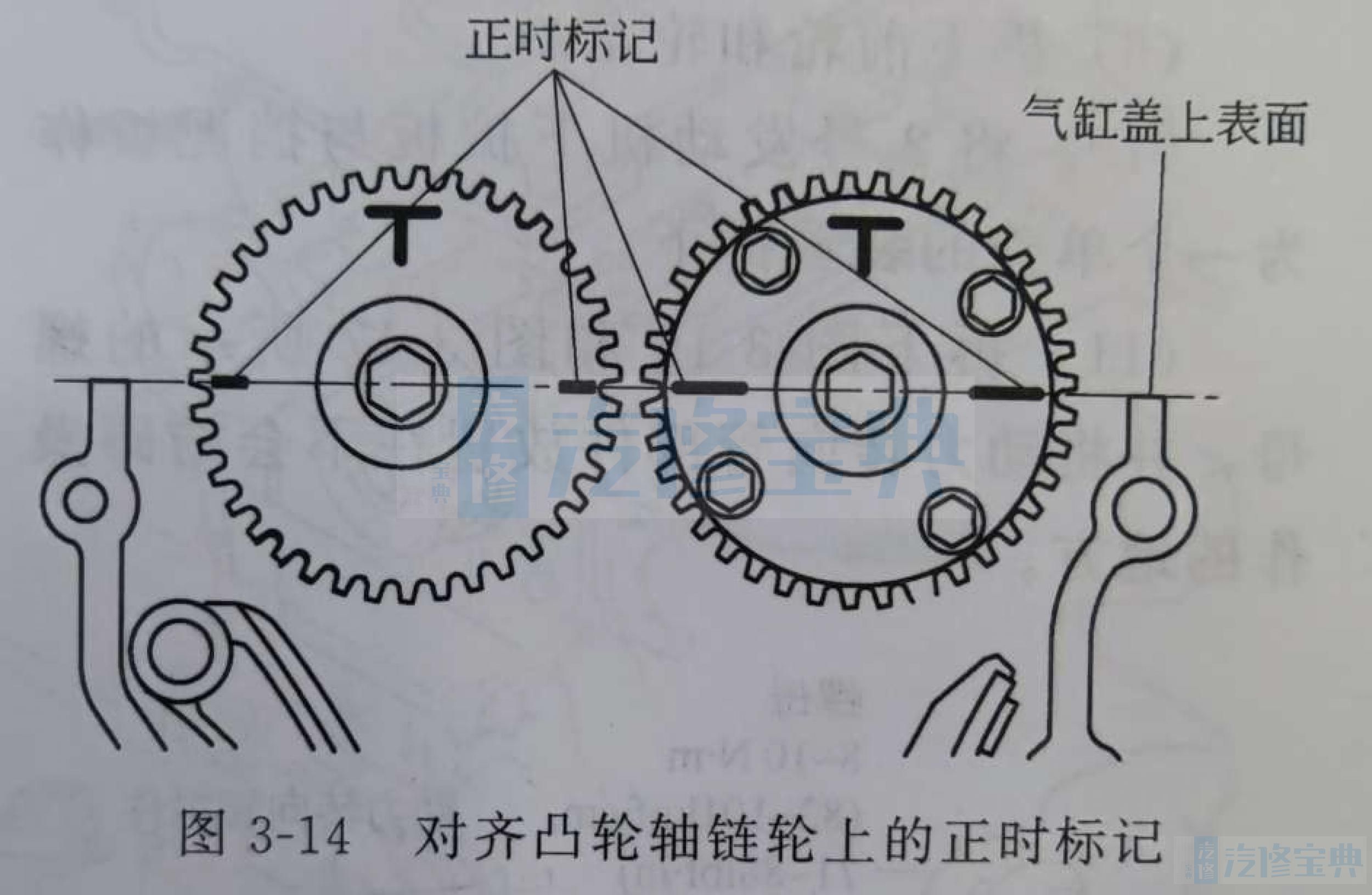 马自达3正时安装图解图片