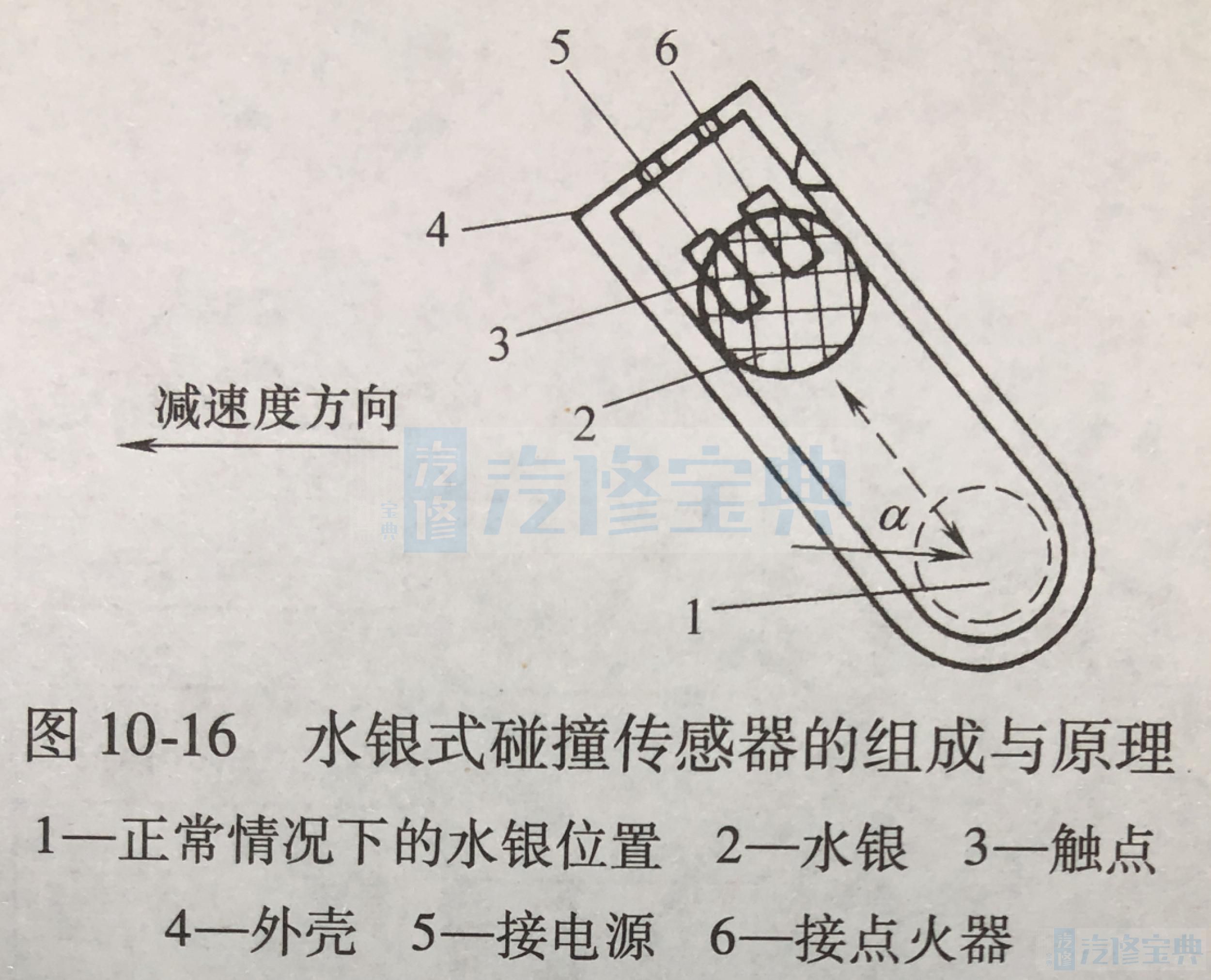 碰撞传感器工作原理图片