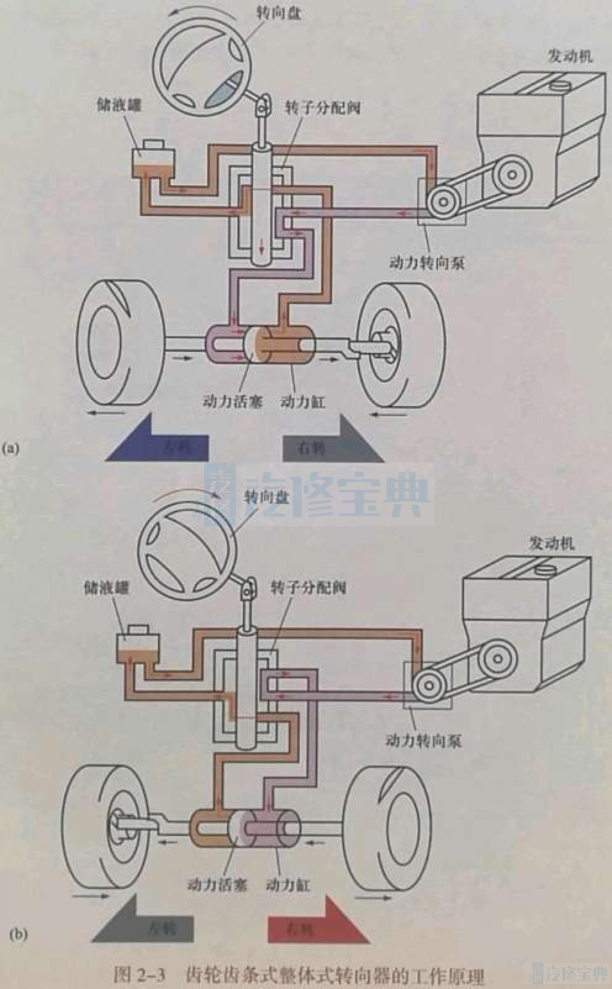 拖拉机助力转向安装图图片