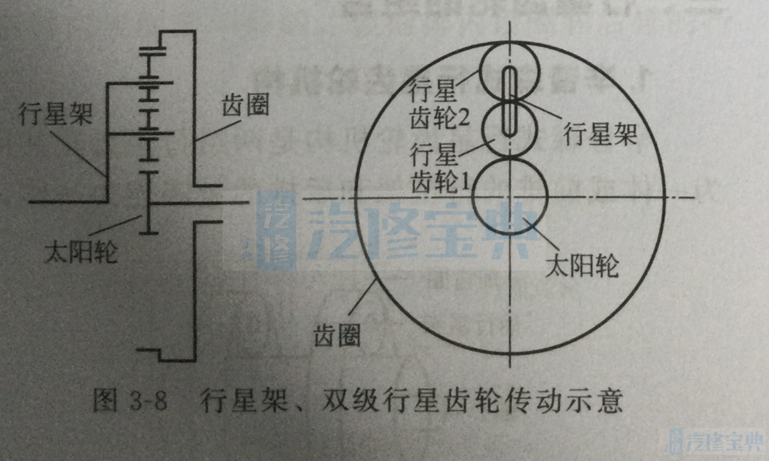 行星齿轮作用图片