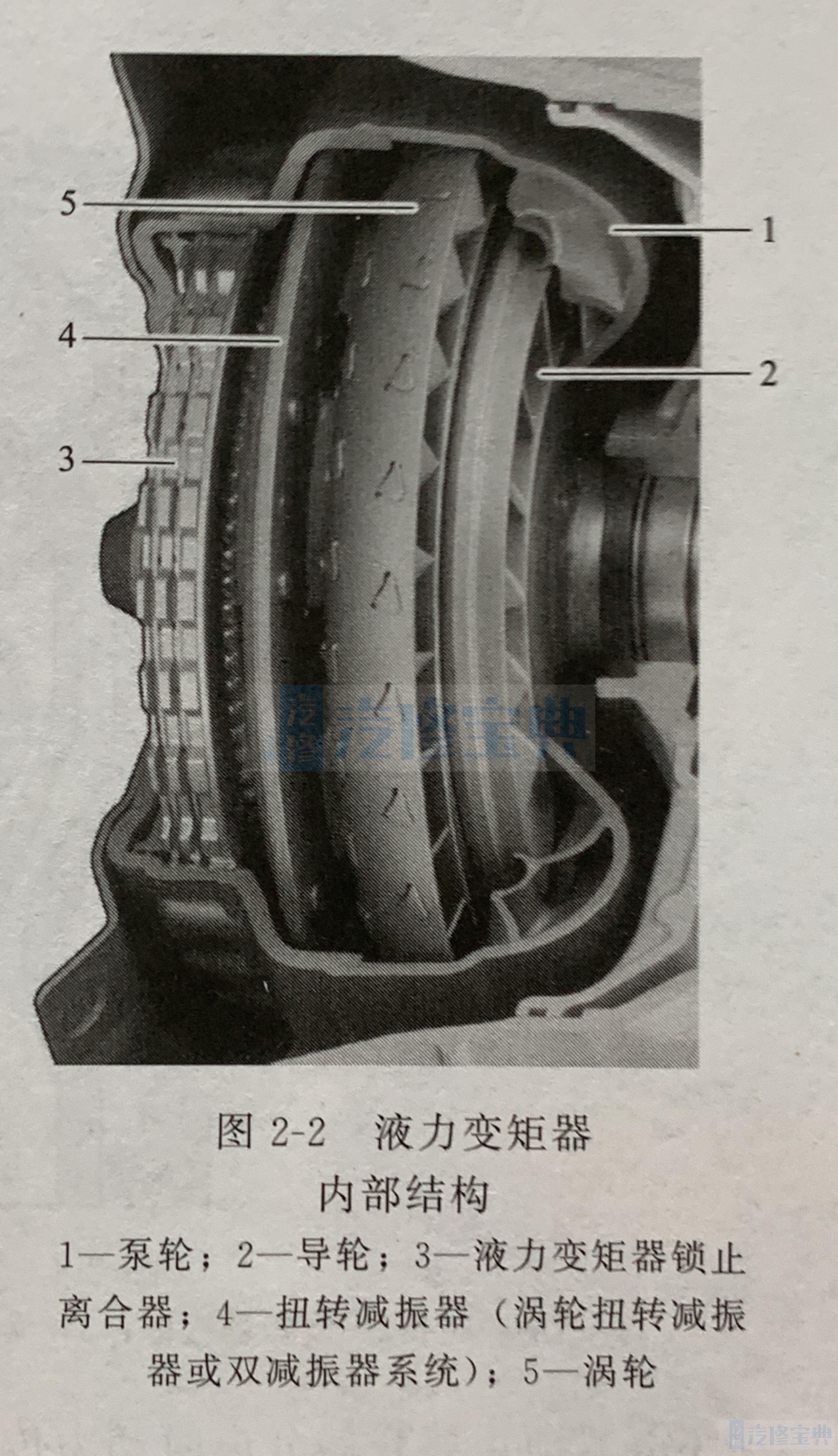 自动变速器液力变矩器图片