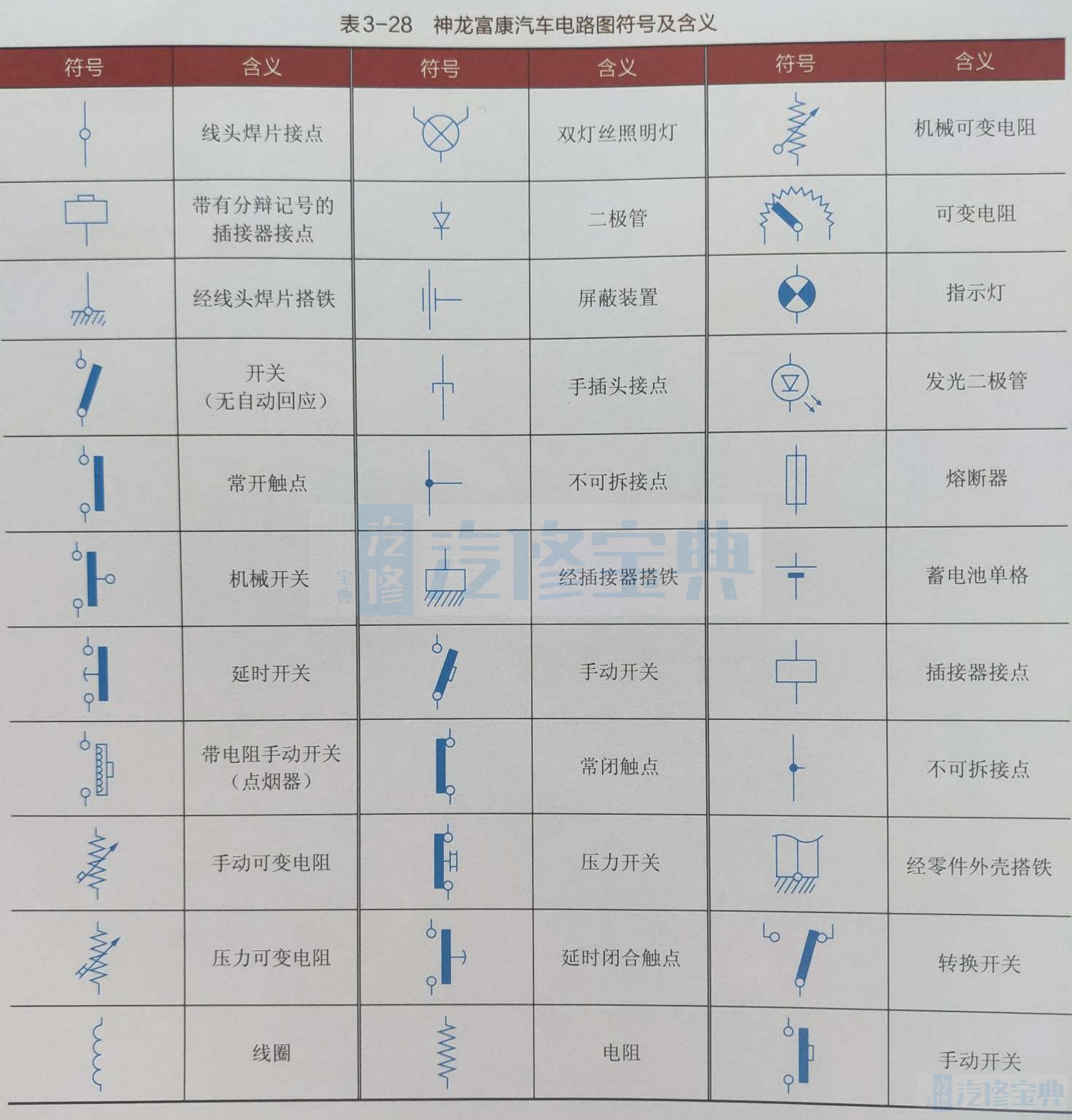 神龙富康发动机正时图图片