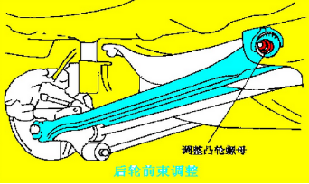 四轮定位493.png