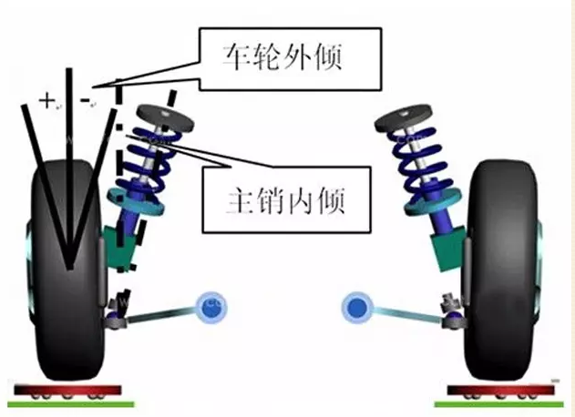 四轮定位881.png