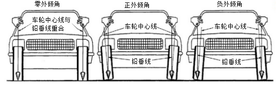 四轮定位945.png
