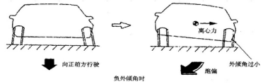 四轮定位1055.png