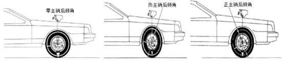 四轮定位1924.png
