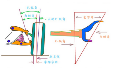 四轮定位3129.png