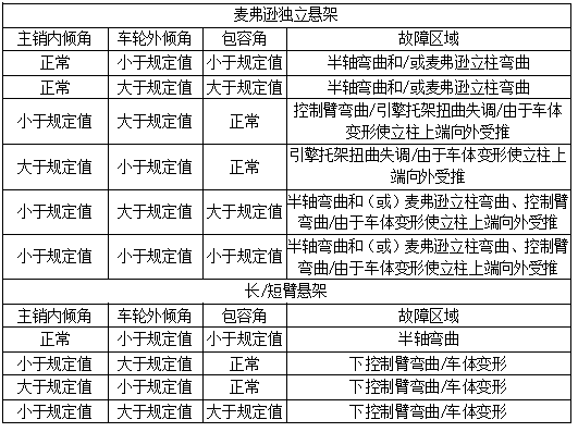 四轮定位3178.png