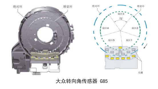 电子助力转向820.png
