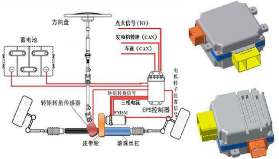 电子助力转向1316.png