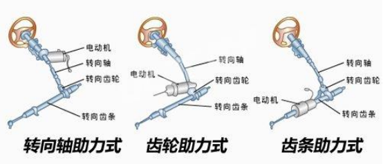 电子助力转向1416.png