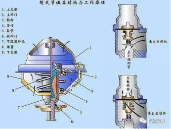 发动机说：高温来袭，你高我也高！1448.png