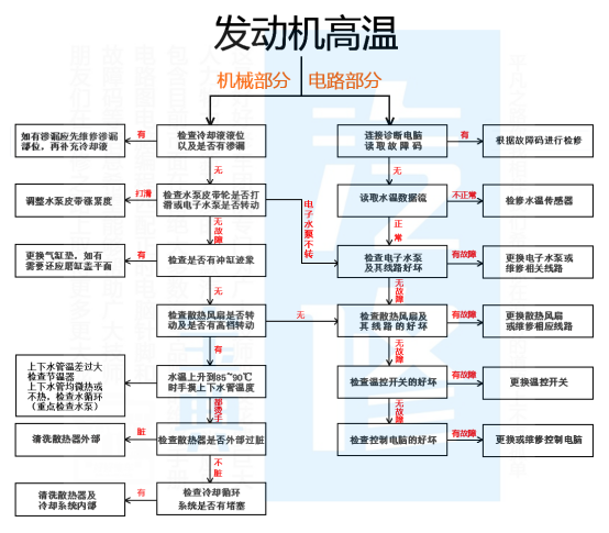 发动机说：高温来袭，你高我也高！2550.png