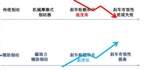 电涡流缓速器177.png