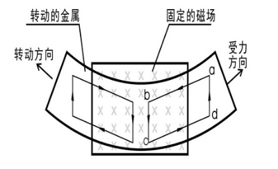 电涡流缓速器398.png