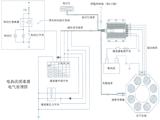 电涡流缓速器722.png