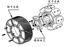电涡流缓速器1050.png