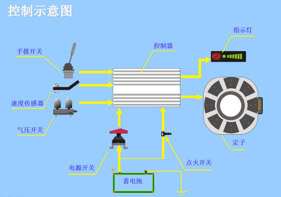 电涡流缓速器1674.png