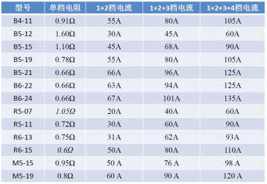 电涡流缓速器1965.png