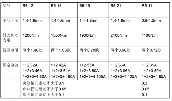 电涡流缓速器2008.png