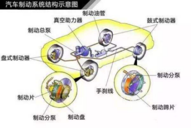 （已发）√常规制动66.png