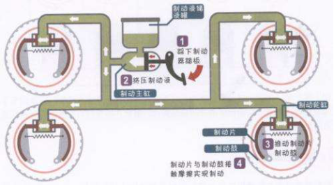 （已发）√常规制动270.png