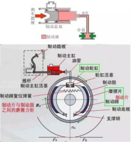 （已发）√常规制动349.png