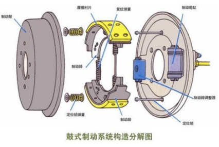 （已发）√常规制动737.png