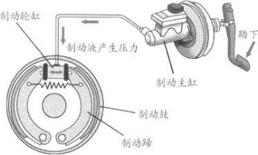 （已发）√常规制动1647.png