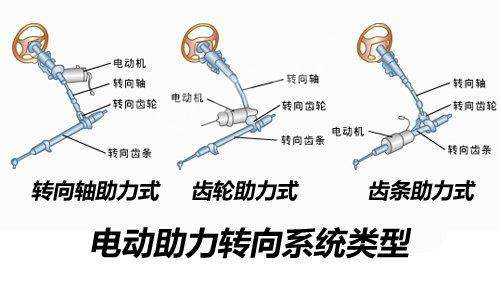 （已发）√电子助力转向系统介绍196.png