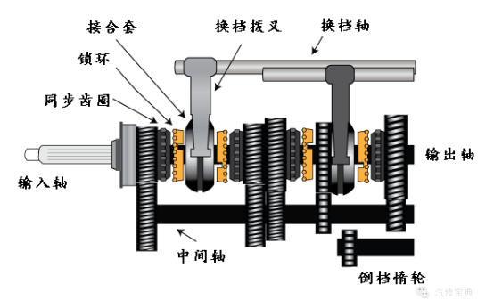 变速器综合篇600.png