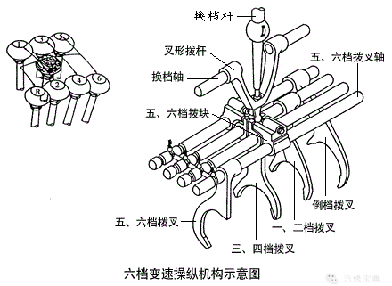 变速器综合篇700.png