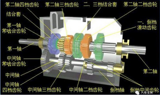 变速器综合篇751.png