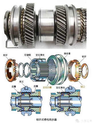 变速器综合篇847.png