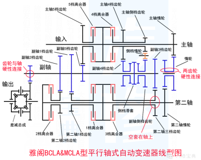 变速器综合篇1362.png