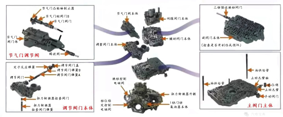 变速器综合篇1608.png