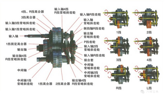变速器综合篇1662.png