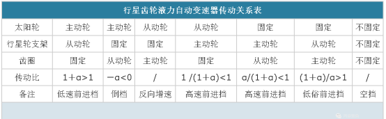 变速器综合篇2008.png