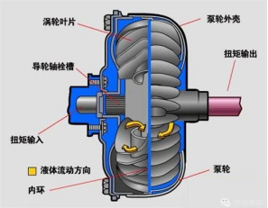 变速器综合篇2117.png