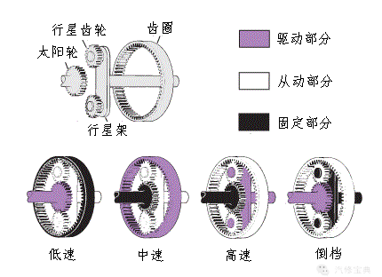变速器综合篇2183.png