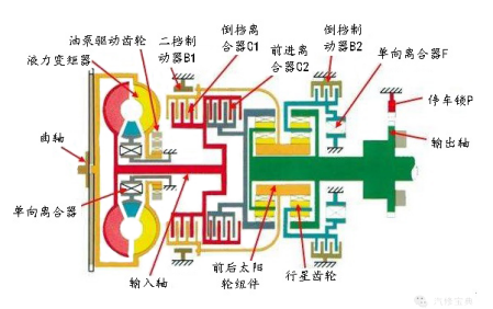 变速器综合篇2217.png