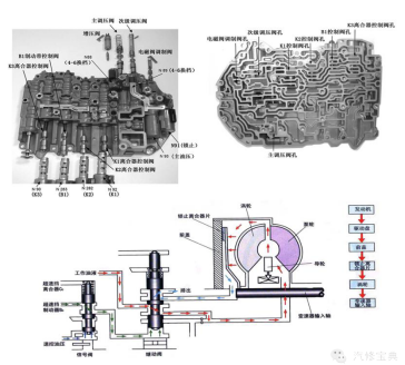 变速器综合篇2282.png